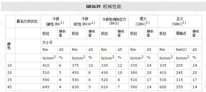 GB3639 机械性能.jpg