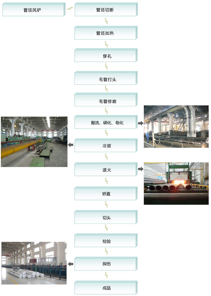 仁成金属冷拔管生产流程