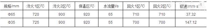 表2-42CrMoS4感应加热调质工艺.jpg