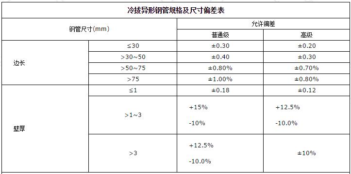 冷拔异形钢管规格及尺寸偏差表.jpg