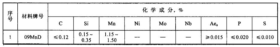 09MnD钢的化学成分