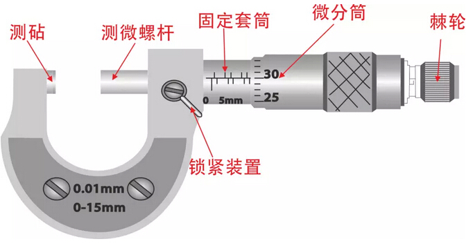 钢管内外径千分尺使用简介(图1)