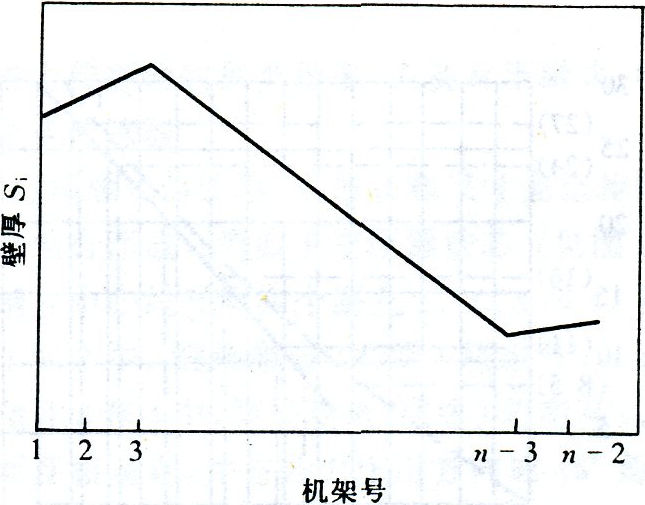 热轧钢管张力减径变形原理(图10)