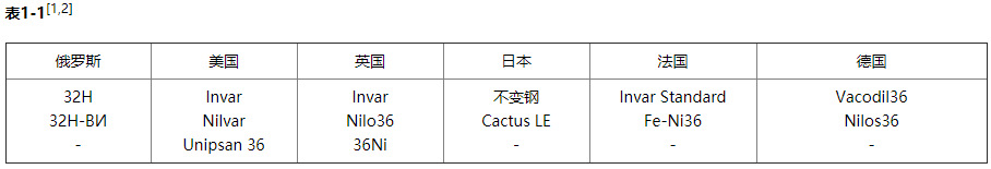 4J36是什么材料,有哪些特性？(图2)
