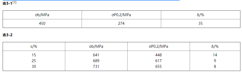 4J36是什么材料,有哪些特性？(图7)