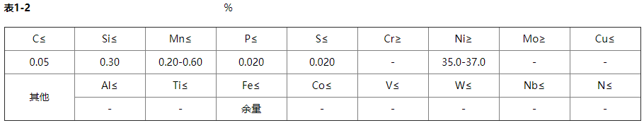 4J36是什么材料,有哪些特性？(图3)