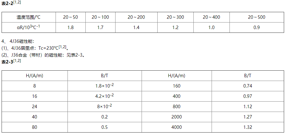 4J36是什么材料,有哪些特性？(图6)