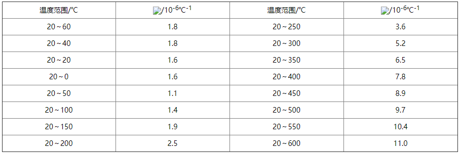 4J36是什么材料,有哪些特性？(图4)