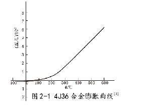 4J36是什么材料,有哪些特性？(图5)