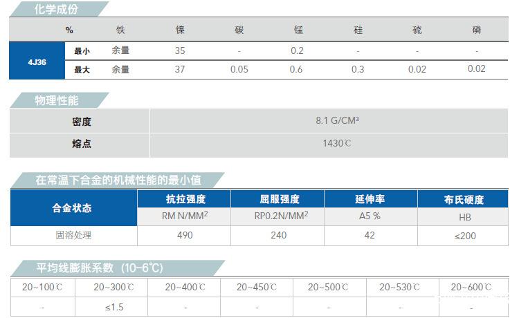 4J36是什么材料,有哪些特性？(图9)