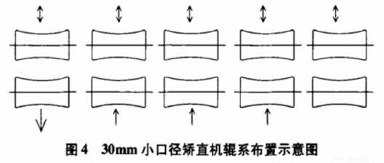 图4-30mm小口径矫直机辊系布置示意图.png