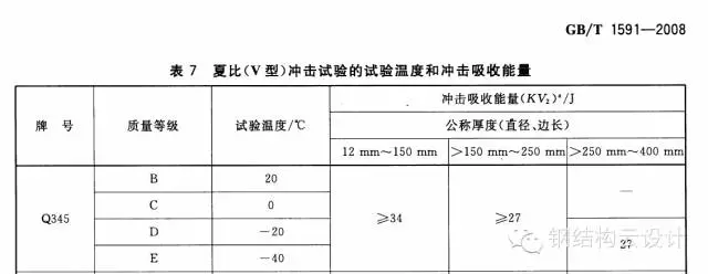 Q345A与Q345B-4.webp.jpg