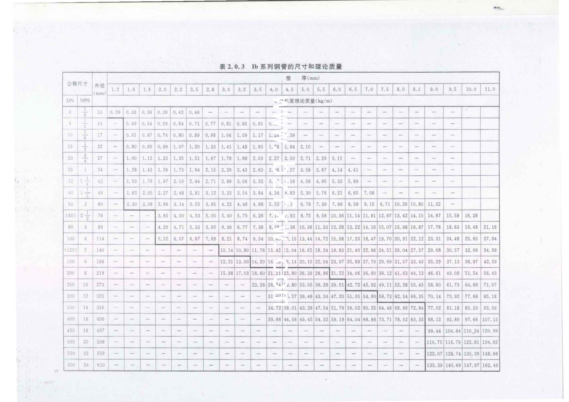 HGT 20553-2011 化工配管用无缝及焊接钢管尺寸选用系列_页面_09.jpg