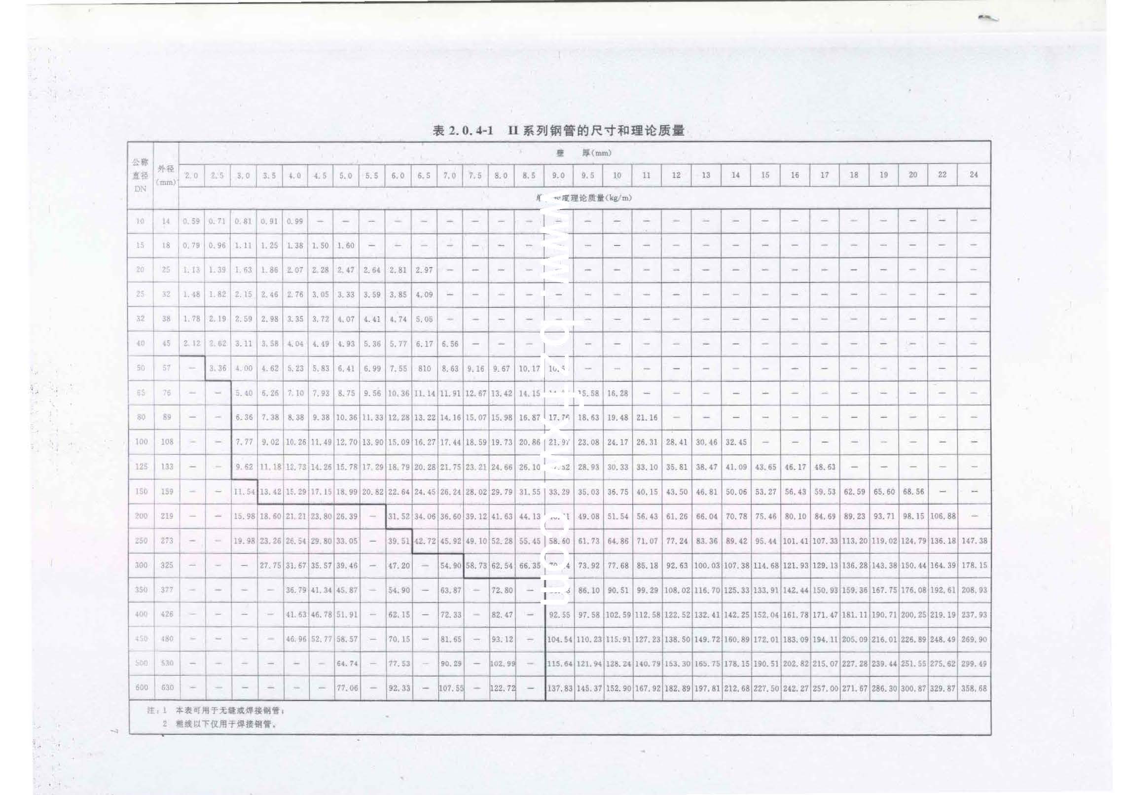 HGT 20553-2011 化工配管用无缝及焊接钢管尺寸选用系列_页面_11.jpg