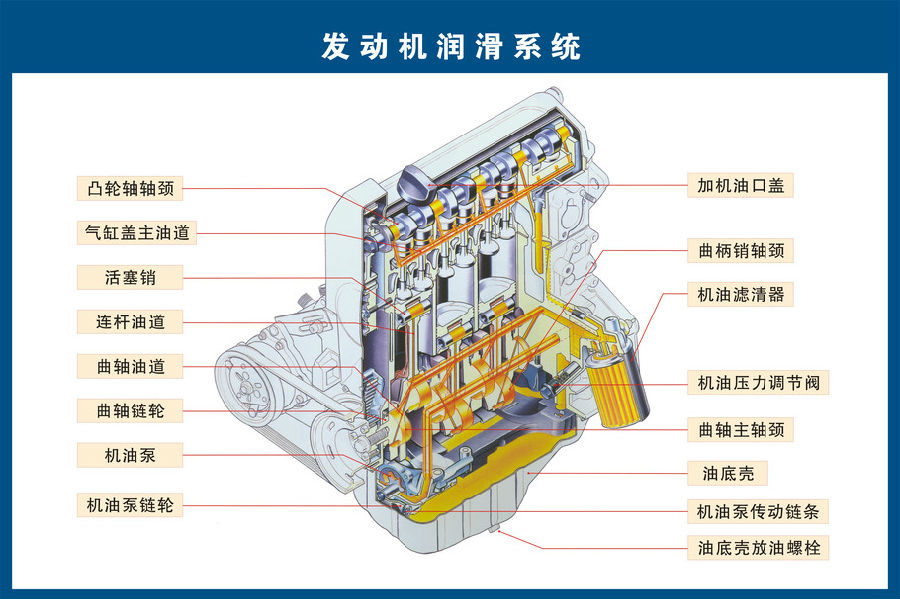 汽车零件图普(图5)
