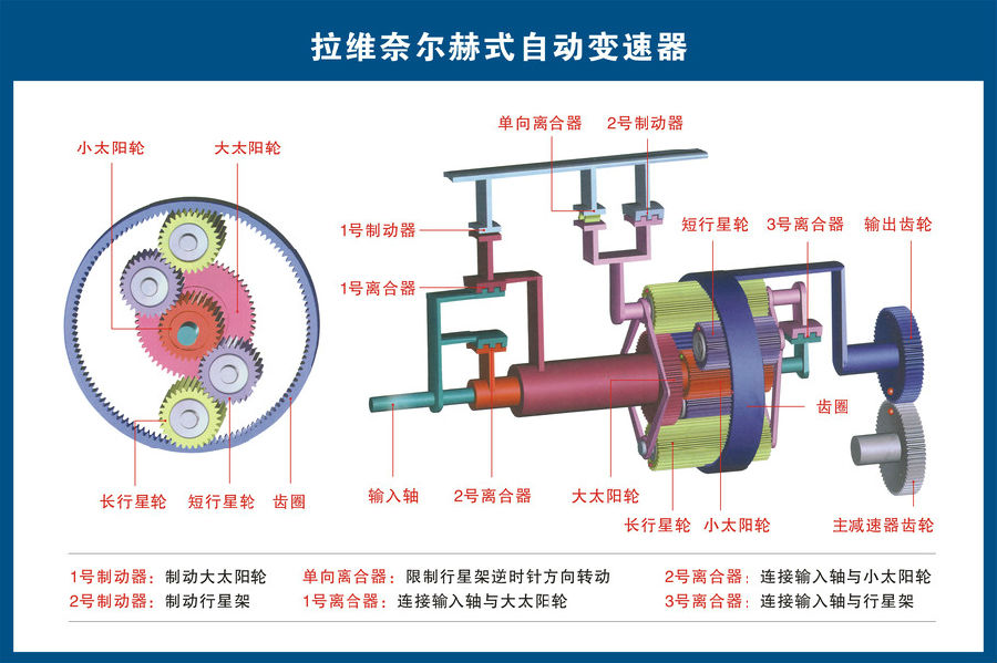 汽车零件图普(图7)