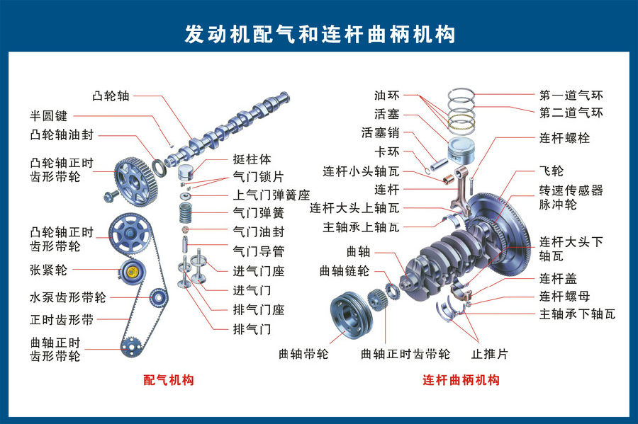 汽车零件图普(图3)