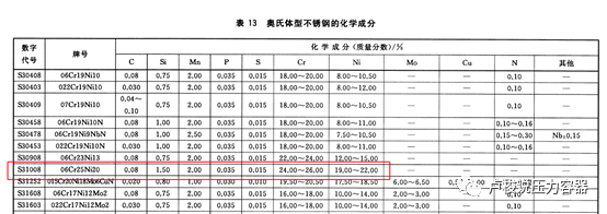 310不锈钢管为什么能耐高温和耐硝酸强酸？(图1)