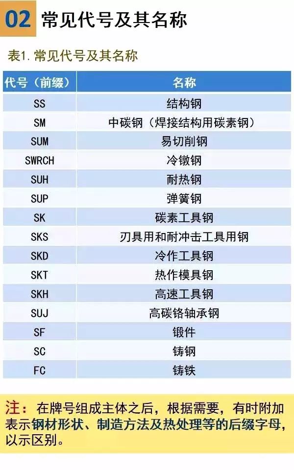 日本钢铁钢管牌号钢号表示方法(图2)