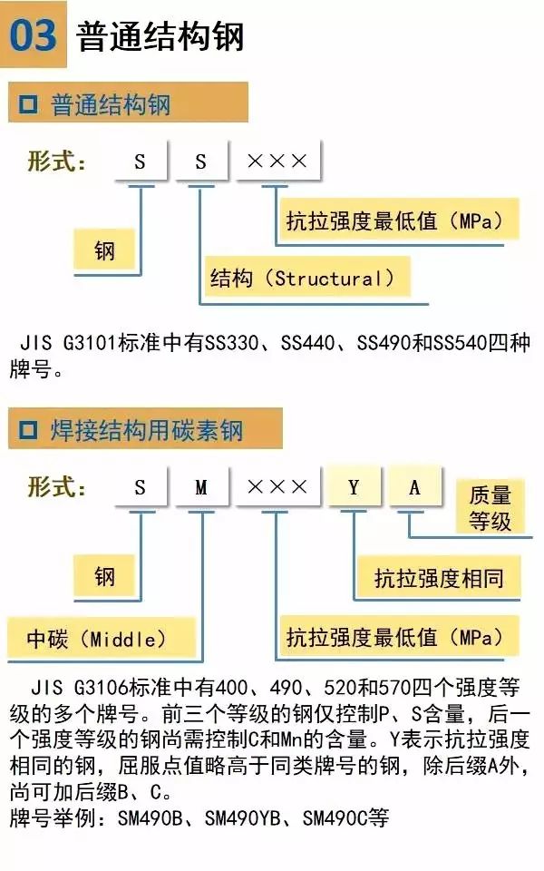 日本钢铁钢管牌号钢号表示方法(图3)