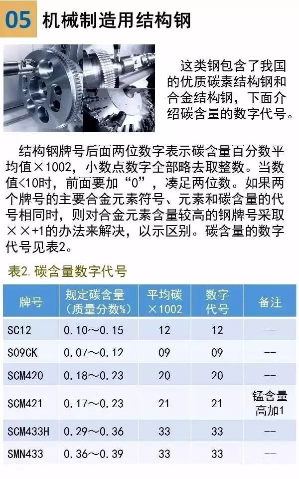 日本钢铁钢管牌号钢号表示方法(图5)