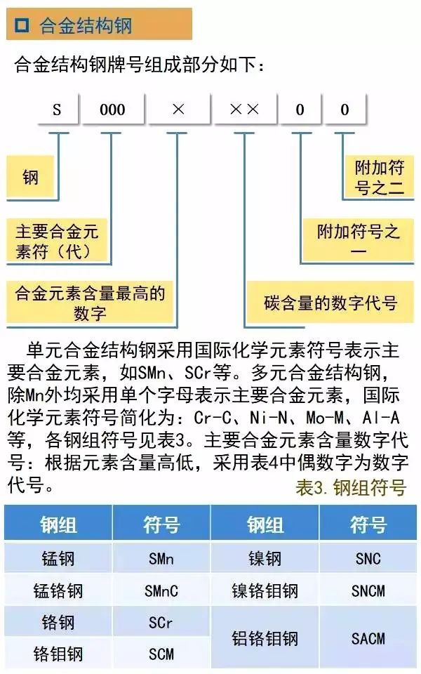 日本钢铁钢管牌号钢号表示方法(图13)