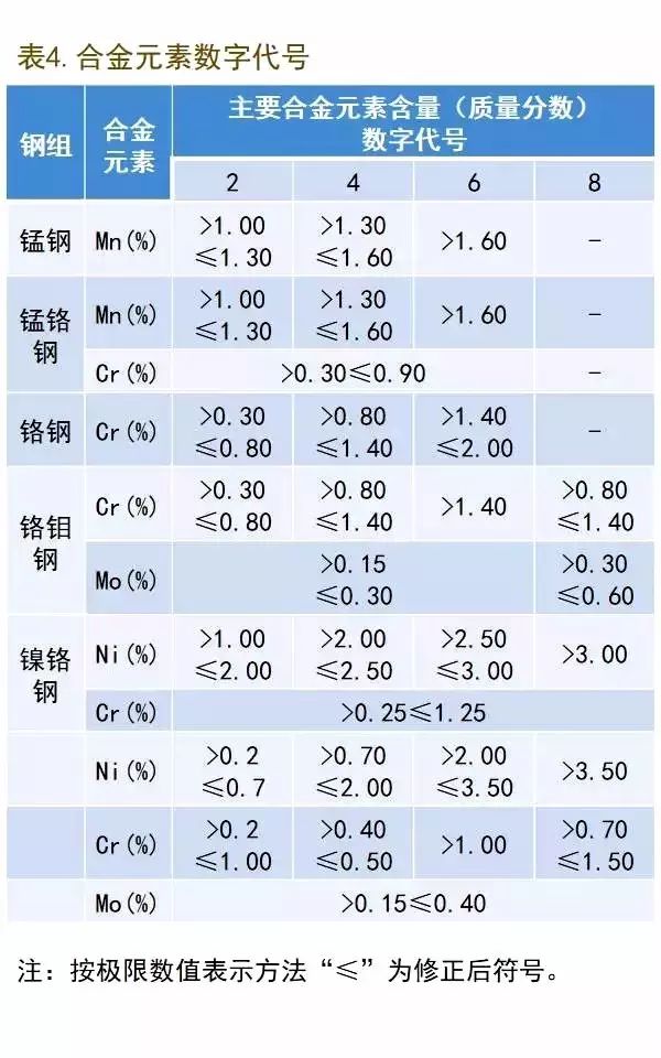 日本钢铁钢管牌号钢号表示方法(图8)