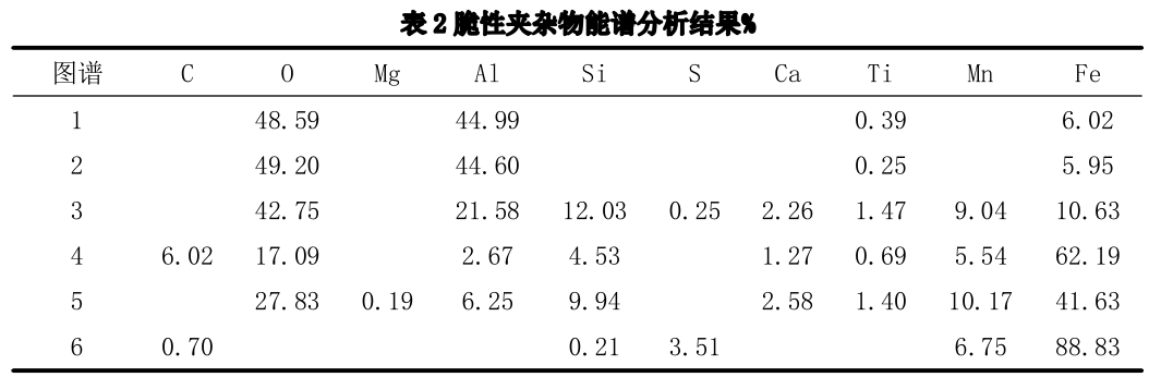 钢管压扁试验开裂原因分析-钢铁百科