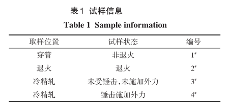 20#钢精轧无缝钢管扩孔开裂缺陷分析-钢铁百科