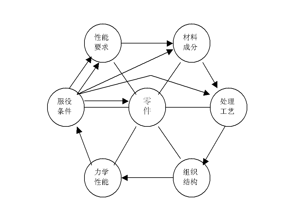 热处理基础知识(图2)