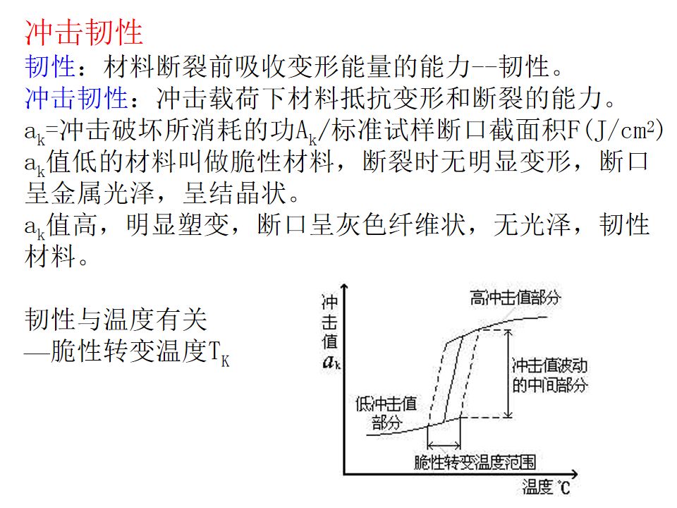 热处理基础知识(图11)