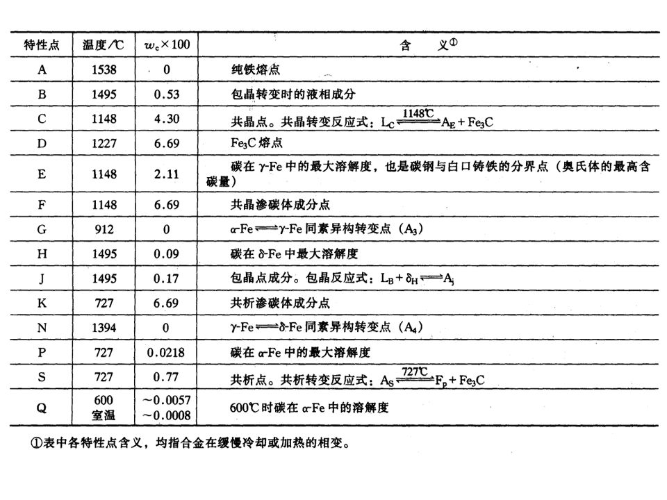 热处理基础知识(图42)