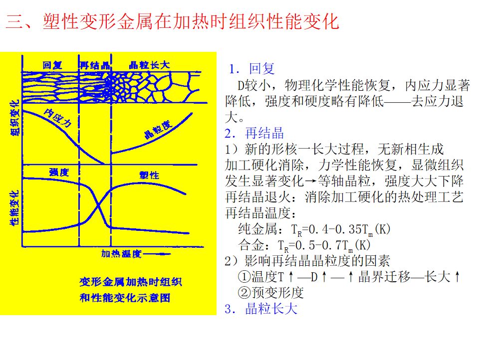 热处理基础知识(图38)