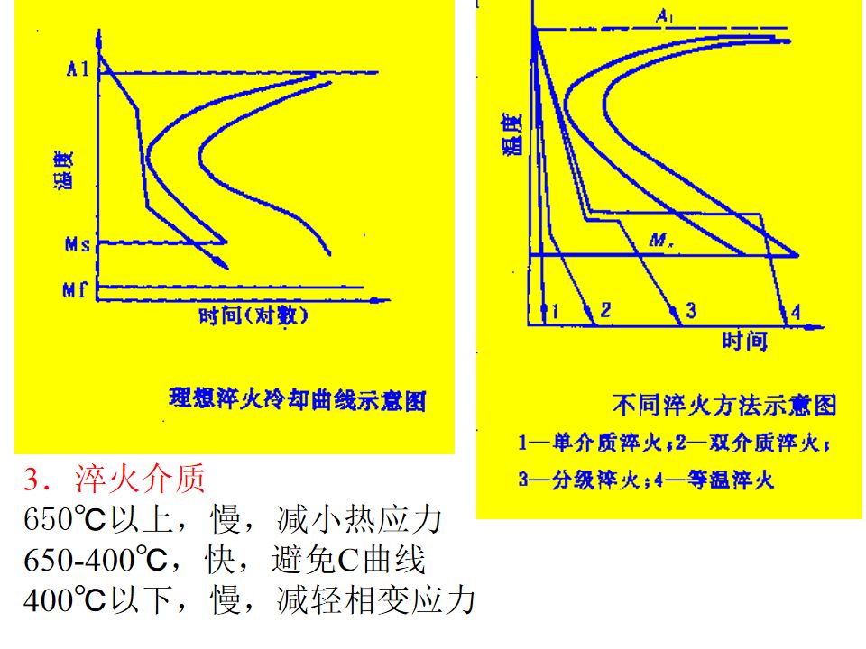 热处理基础知识(图74)