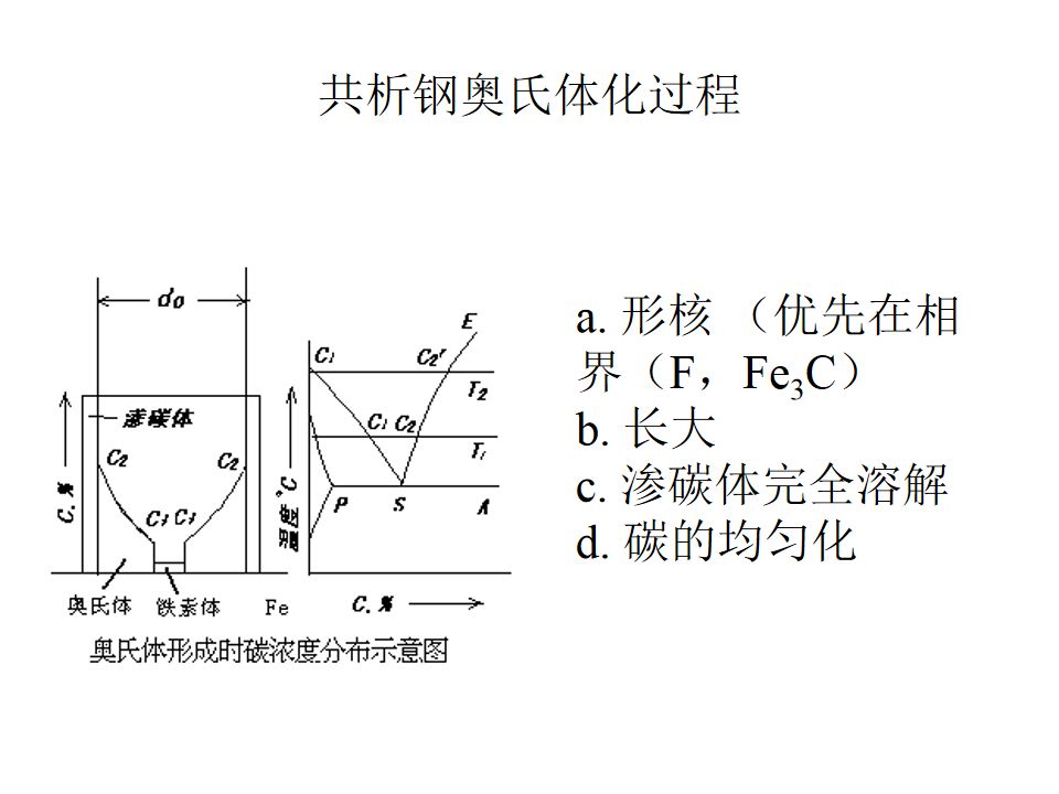 热处理基础知识(图52)