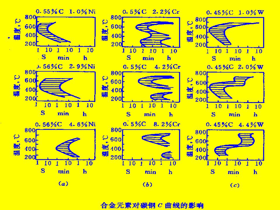 热处理基础知识(图64)