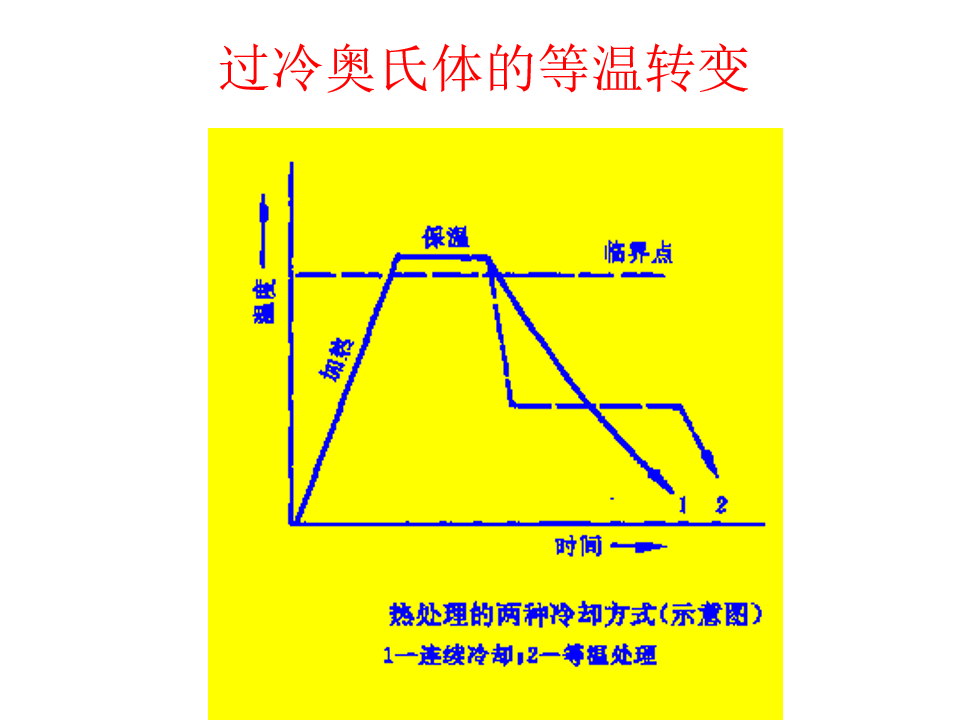 热处理基础知识(图57)