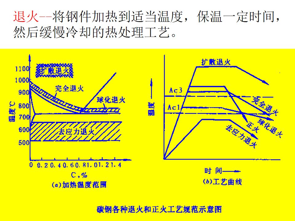热处理基础知识(图67)