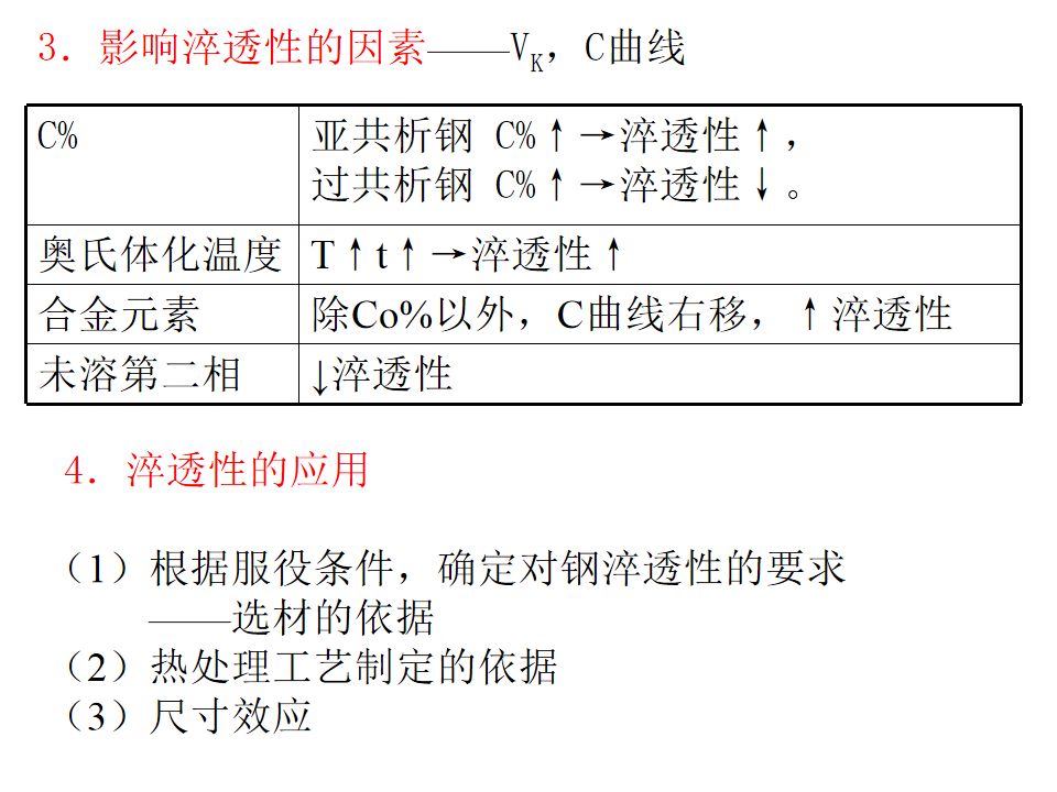 热处理基础知识(图76)
