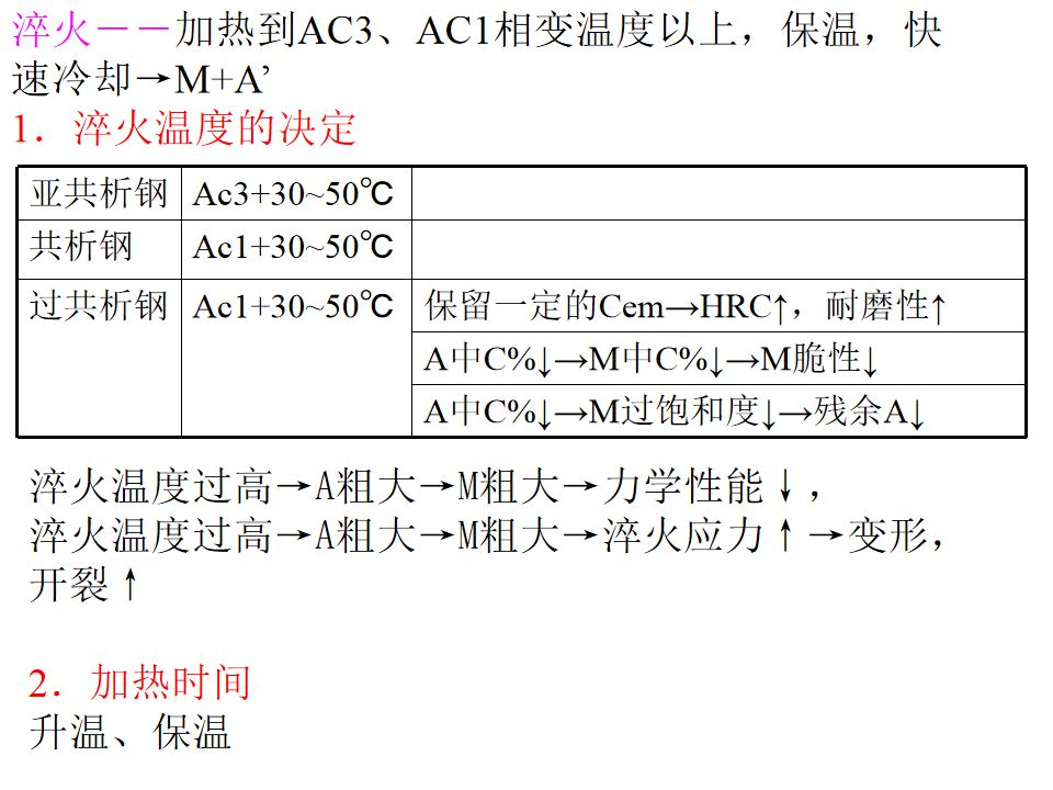 热处理基础知识(图73)