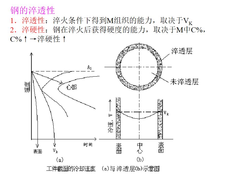 热处理基础知识(图75)