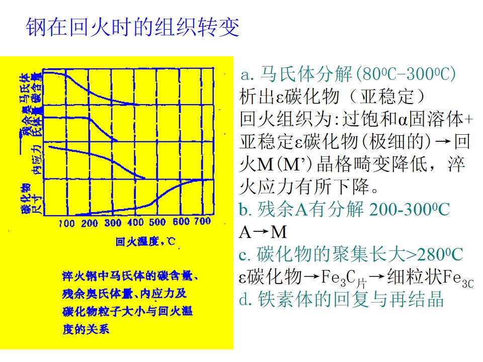 热处理基础知识(图78)