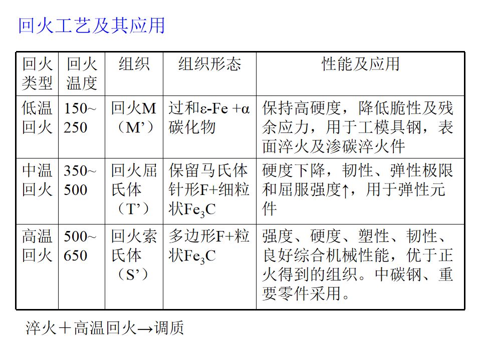 热处理基础知识(图84)