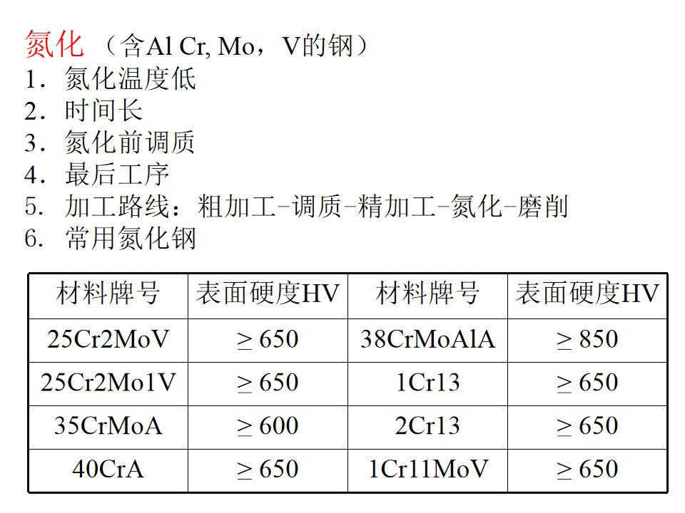 热处理基础知识(图88)