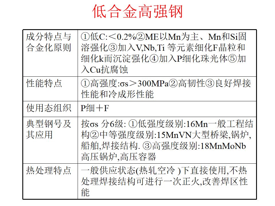 热处理基础知识(图105)