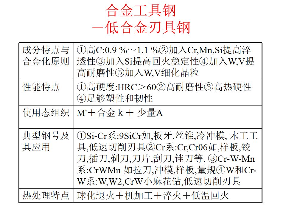 热处理基础知识(图110)