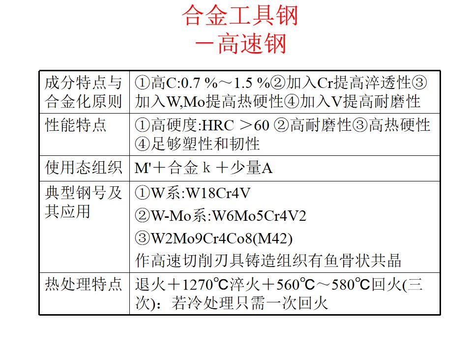 热处理基础知识(图111)