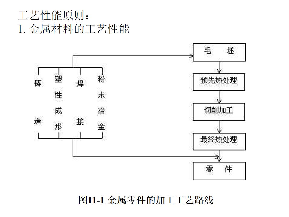 热处理基础知识(图131)