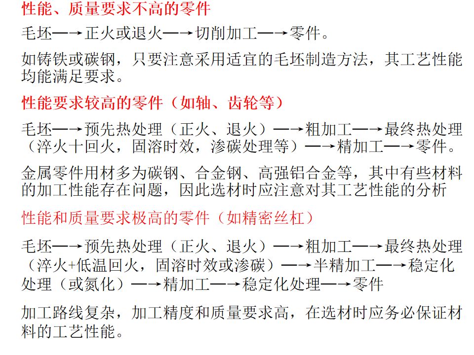热处理基础知识(图132)