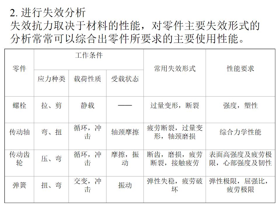 热处理基础知识(图129)